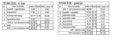 5-s, Stan, 128m², 4 Kat