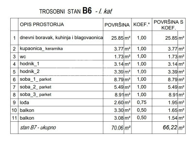 3-s, Stan, 66m², 1 Kat