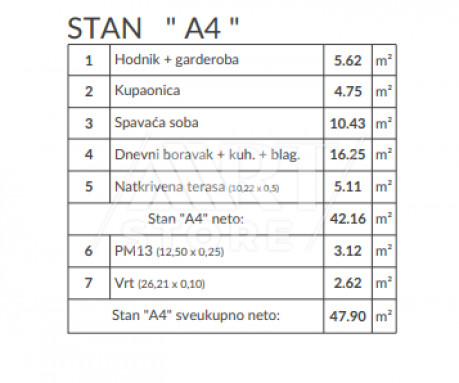 2-s, Stan, 48m², 1 Kat