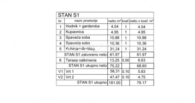 3-s, Stan, 82m², 1 Kat