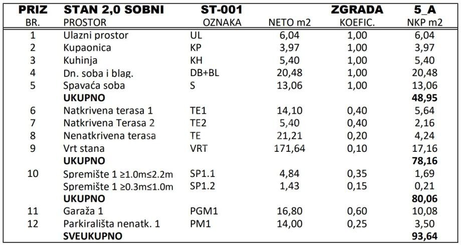 2-s, Stan, 93m²