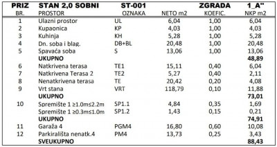 2-s, Stan, 88m²