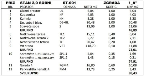 2-к, Квартира, 88м²