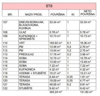 Дом, 152м², Участок 164м²