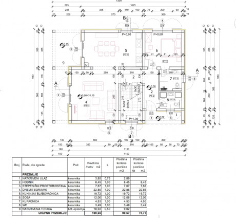 364m², Grundstück