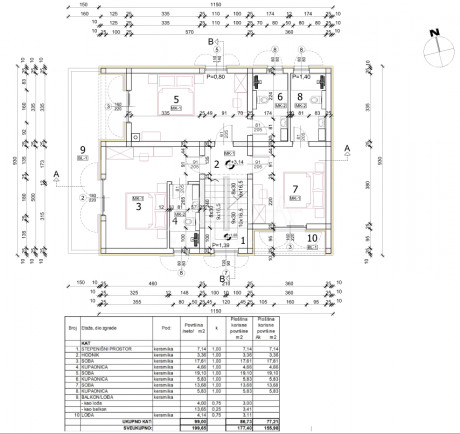 364m², Grundstück